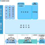 公的年金の種類