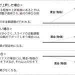 マクロ経済スライド